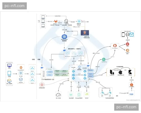 云原生信号骨架正从辅助地位迈向核心承载，在本季度确立了其在产业中的枢纽角色