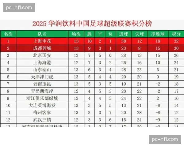 【2022026年4月中超联赛·赛后·观点评论：VAR使用频率再创新高，关于“最小程度干预”原则的讨论